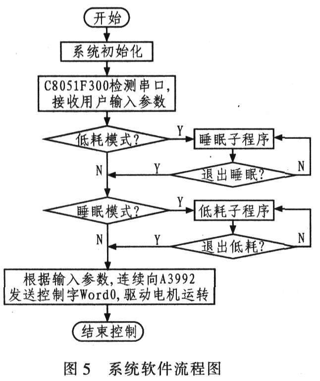 基于A3992和C8051F300的两相步进电机驱动系统