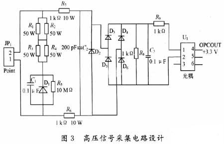 基于ARM9的心电模拟发生系统设计