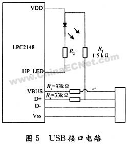 基于ARM7 LPC2148便携式抄表器的设计