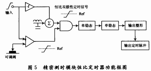 基于AVR的激光测距机综合性能检测设备设计