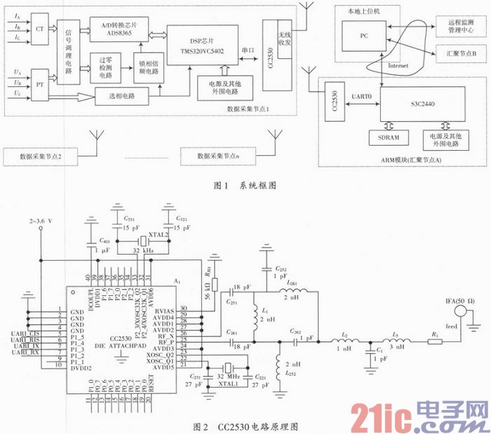 基于无线传输的电能质量监测系统