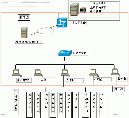 工控机在汽车检测行业中的应用