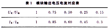 ITPM在雷达发射机高压电源中的应用