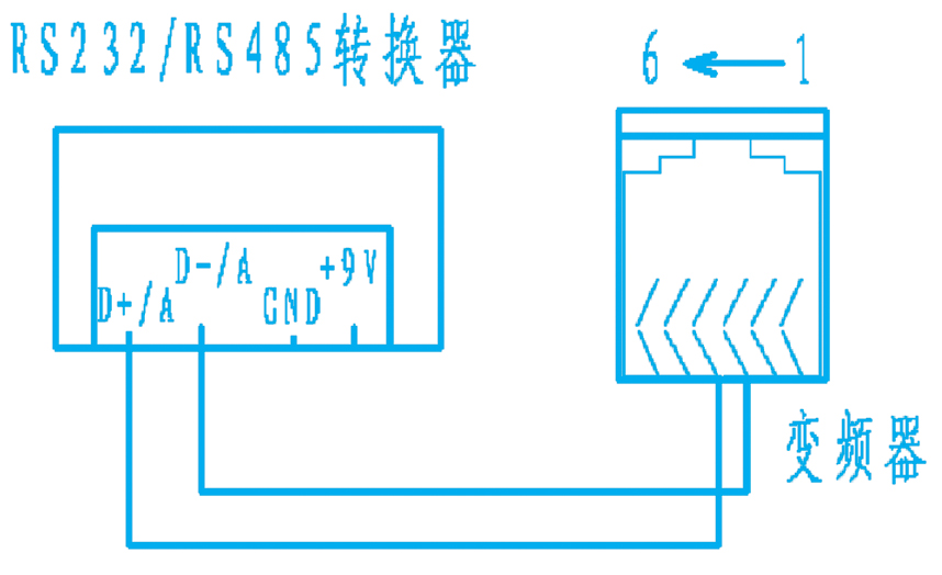 NI工控机与台达变频器通讯的实现