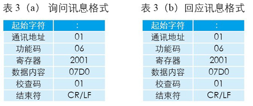 NI工控机与台达变频器通讯的实现