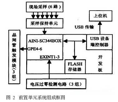 基于μC/OS-II嵌入式操作系统的TCSC实验控制器前置单