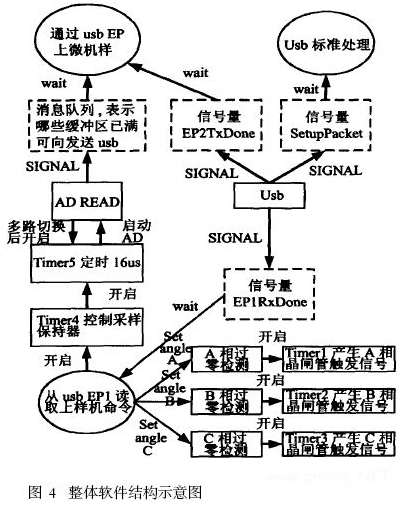 基于μC/OS-II嵌入式操作系统的TCSC实验控制器前置单