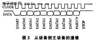 从设备到主设备的通信