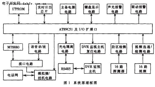 AT89C51单片机智能语音拨号报警系统