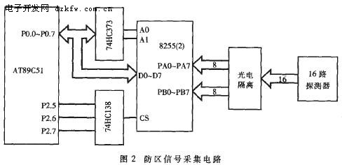 AT89C51单片机智能语音拨号报警系统