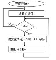 单片机彩灯是怎样点亮