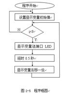 单片机彩灯是怎样点亮