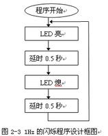 单片机彩灯是怎样点亮