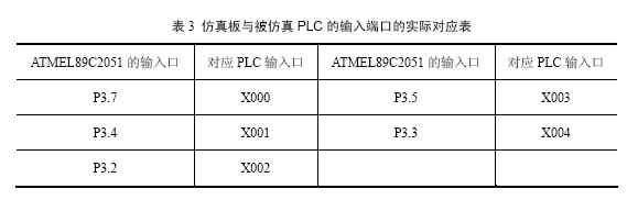 输入端口之间的对应关系