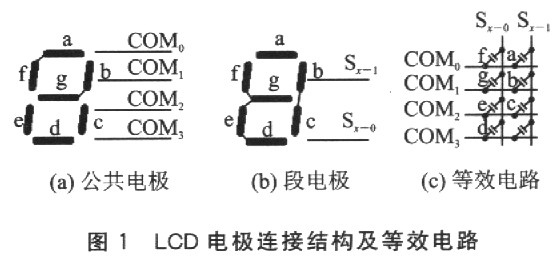 从LCD电极读数的单片机接口技术