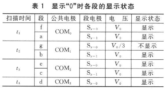 从LCD电极读数的单片机接口技术