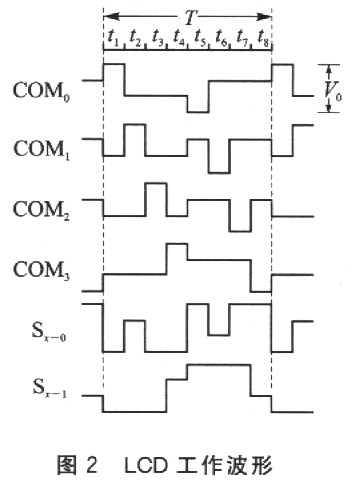 从LCD电极读数的单片机接口技术
