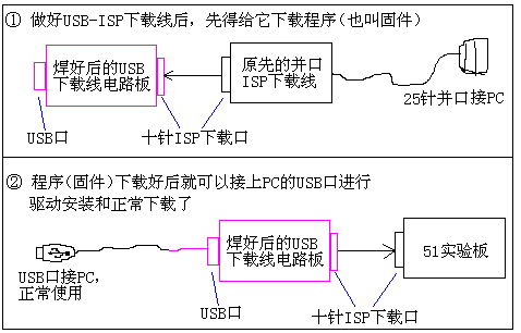 点击浏览下一页