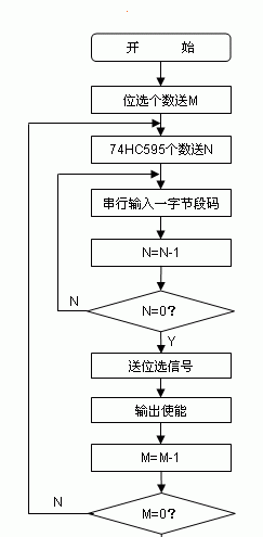 74HC595实现多位LED显示的方法