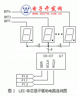 74HC595实现多位LED显示的方法