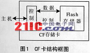 CF卡结构图