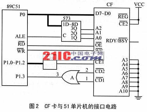 CF卡与51单片机的接口