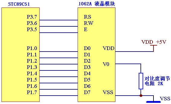 单片机c51驱动1602A液晶屏的驱动实验