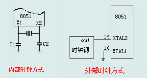 MCS-51单片机内部结构