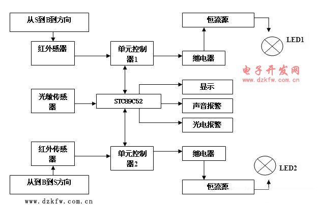 模拟电路控制系统框图