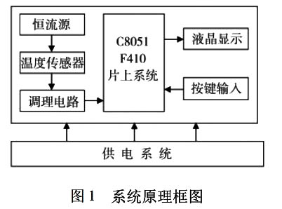 单片机温度显示原理框图