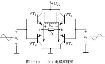 BTL电路