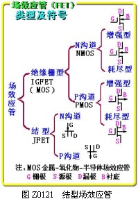 结型场效应管