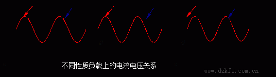 不同性质负载上的电流电压关系