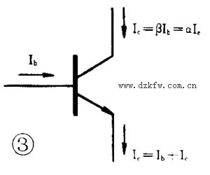 三极管的工作原理（详细、通俗易懂、图文并茂）