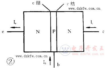 三极管的工作原理（详细、通俗易懂、图文并茂）