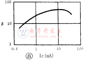 三极管的工作原理（详细、通俗易懂、图文并茂）