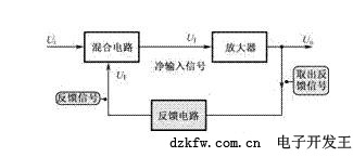 电路反馈原理图