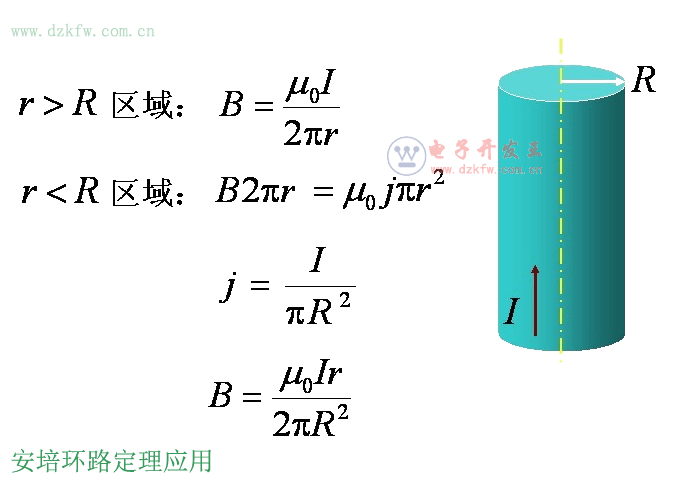 安培环路定理应用