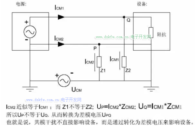 带你多个方面了解共模干扰，抑制共模干扰方法