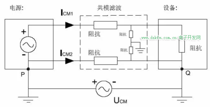 共模干扰