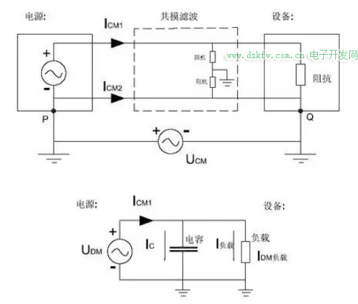 带你多个方面了解共模干扰，抑制共模干扰方法