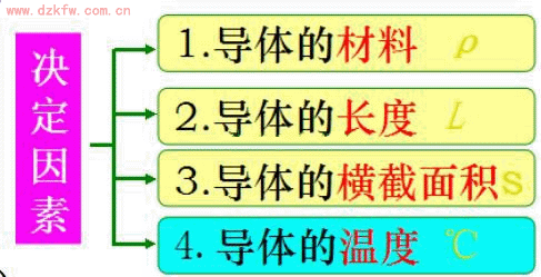 电阻的决定因素