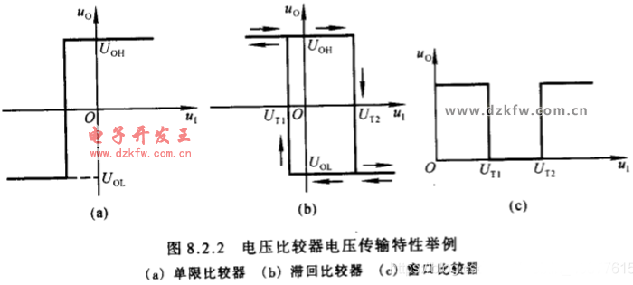 电压比较电路，电压比较器