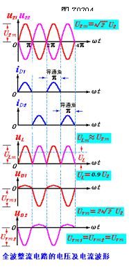 全波整流电路图Full-waverectifiercircuit