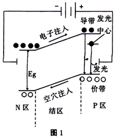 发光LED的原理及特性详解