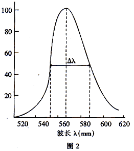 发光LED的原理及特性详解