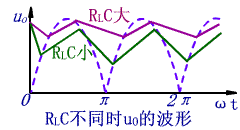 电路滤波原理