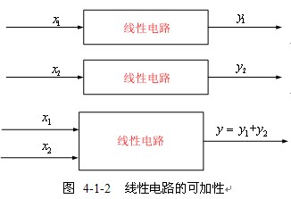 线性电路的线性性与叠加定理