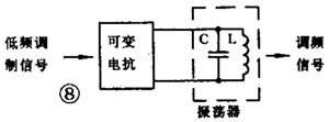 调频器或调频电路