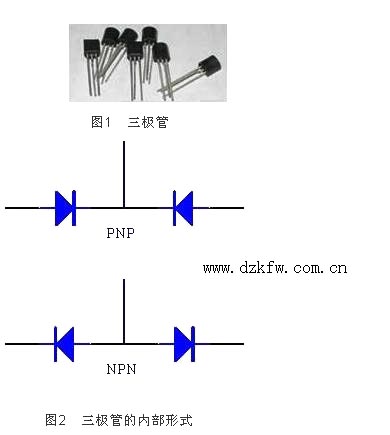 万用表怎么测三极管_万用表测试三极管好坏图解